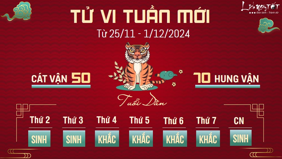 Tu vi tuan moi cua 12 con giap tu 25/11 - 1/12/2024 - Dan