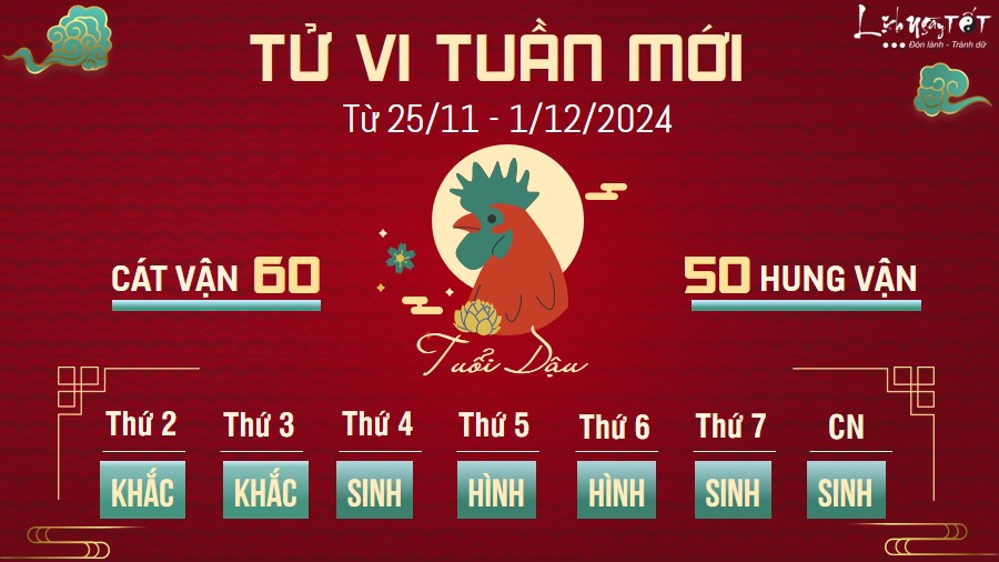 Tu vi tuan moi cua 12 con giap tu 25/11 - 1/12/2024 - Dau