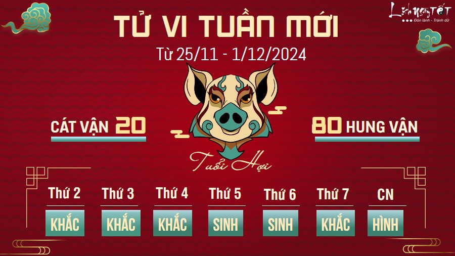 Tu vi tuan moi cua 12 con giap tu 25/11 - 1/12/2024 - Hoi