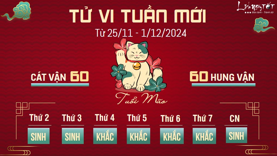 Tu vi tuan moi cua 12 con giap tu 25/11 - 1/12/2024 - Mao