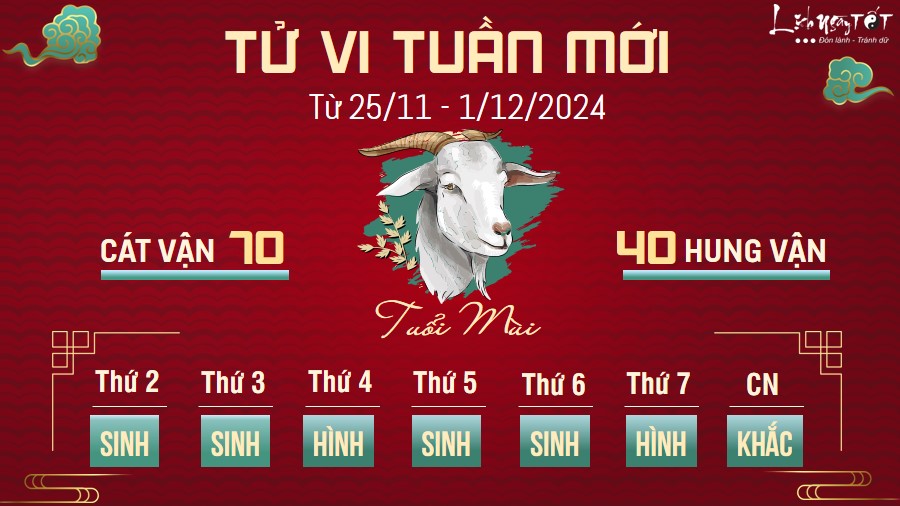 Tu vi tuan moi cua 12 con giap tu 25/11 - 1/12/2024 - Mui