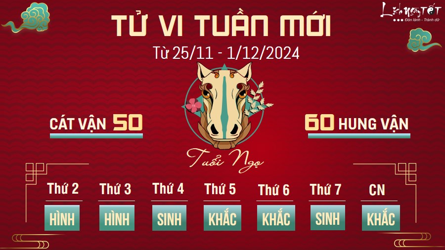 Tu vi tuan moi cua 12 con giap tu 25/11 - 1/12/2024 - Ngo