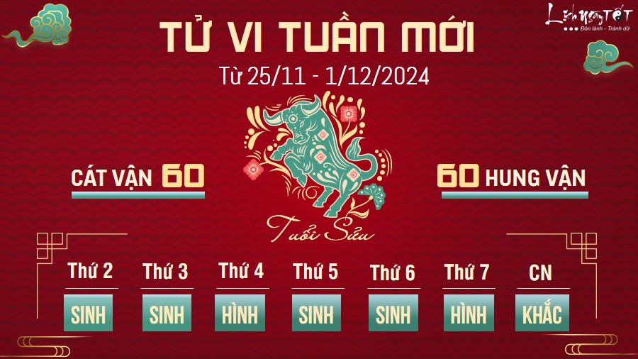 Tu vi tuan moi cua 12 con giap tu 25/11 - 1/12/2024 - Suu