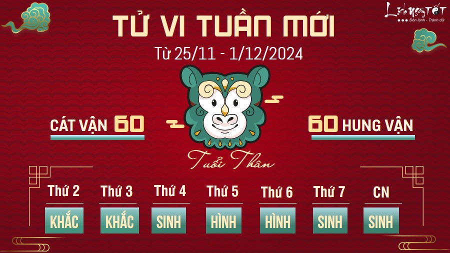 Tu vi tuan moi cua 12 con giap tu 25/11 - 1/12/2024 - Than