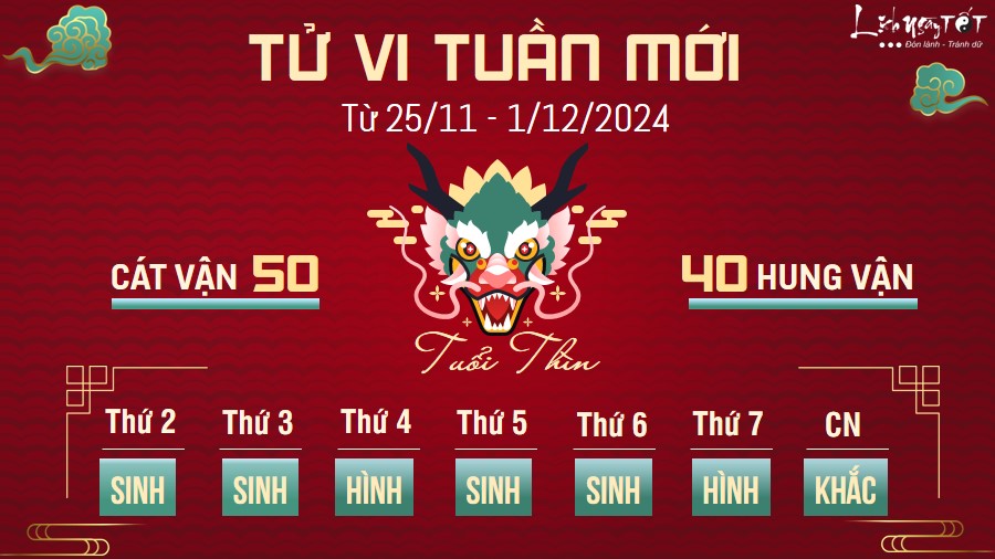 Tu vi tuan moi cua 12 con giap tu 25/11 - 1/12/2024 - Thin