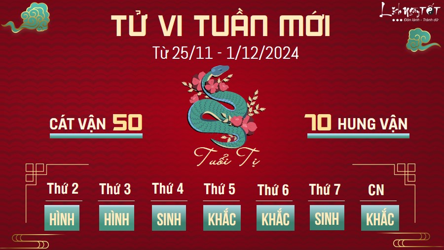 Tu vi tuan moi cua 12 con giap tu 25/11 - 1/12/2024 - Ti