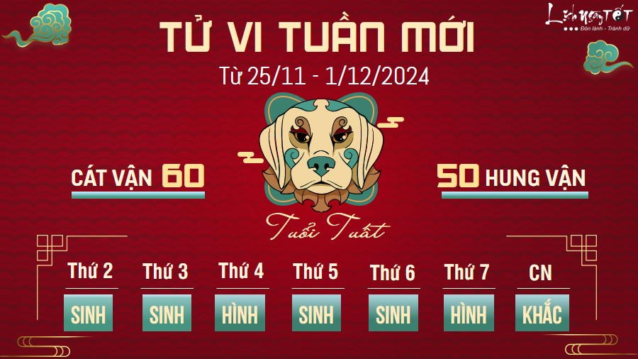 Tu vi tuan moi cua 12 con giap tu 25/11 - 1/12/2024 - Tuat