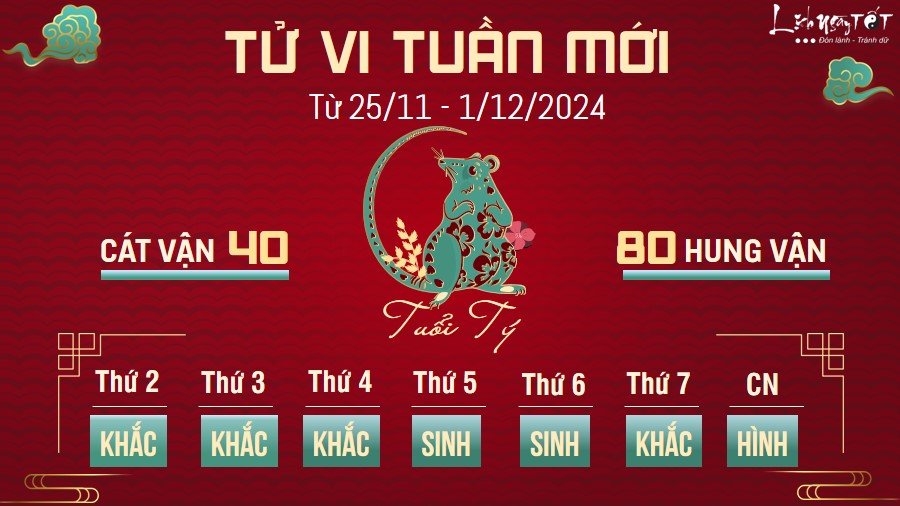 Tu vi tuan moi cua 12 con giap tu 25/11 - 1/12/2024 - Ty