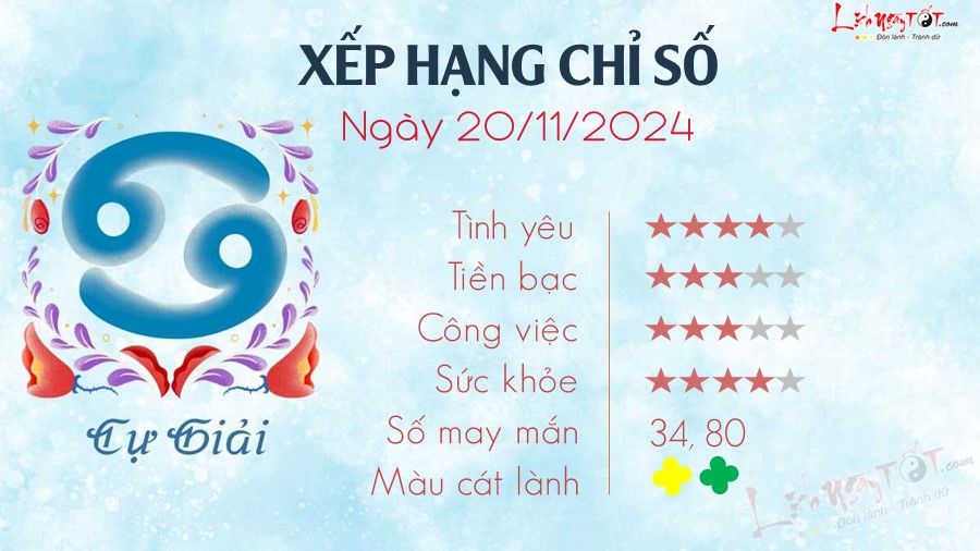 Tu vi hang ngay 20/11/2024 cua 12 cung hoang dao - Cu Giai