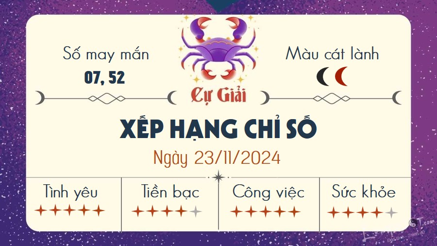 Tu vi hang ngay 23/11/2024 - Cu Giai