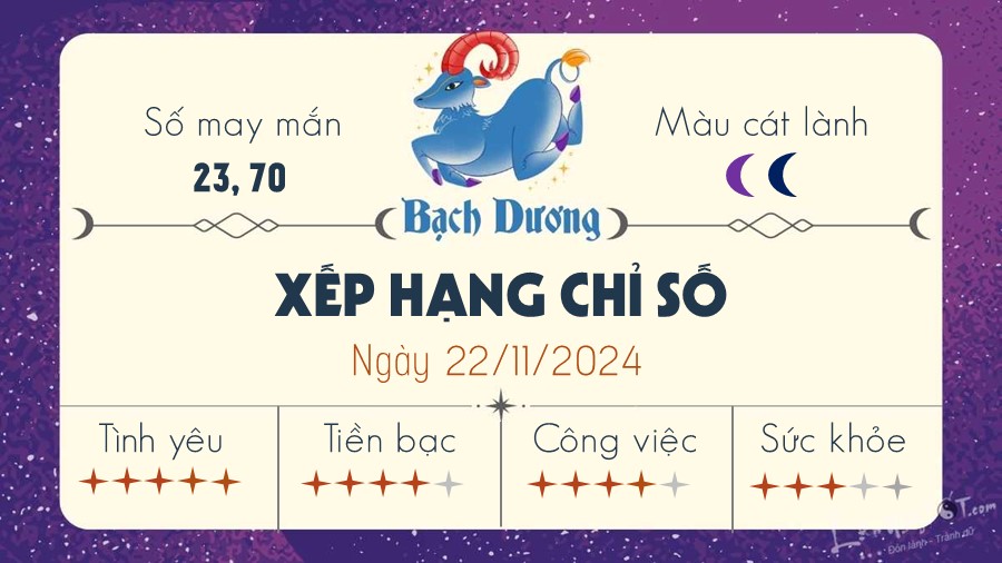 Tu vi hang ngay 22/11/2024 cua 12 cung hoang dao - Bach Duong