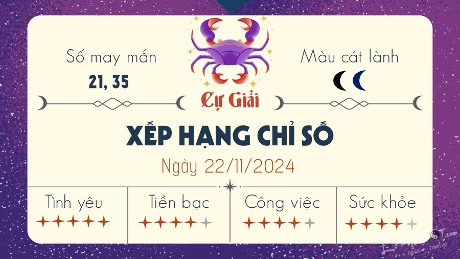 Tu vi hang ngay 22/11/2024 cua 12 cung hoang dao - Cu Giai