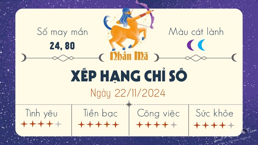 Tu vi hang ngay 22/11/2024 cua 12 cung hoang dao - Nhan Ma