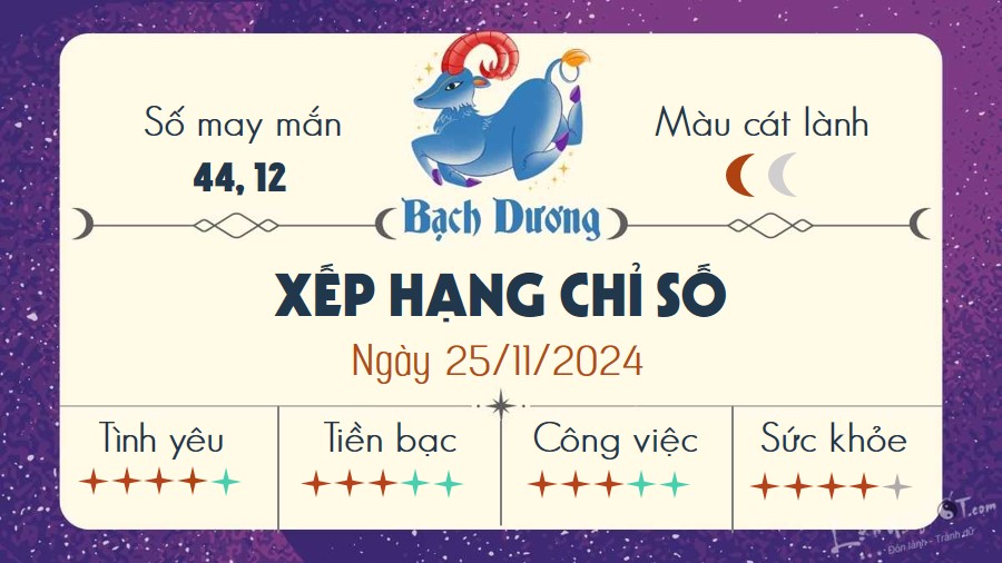 Tu vi hang ngay 25/11/2024 - Bach Duong