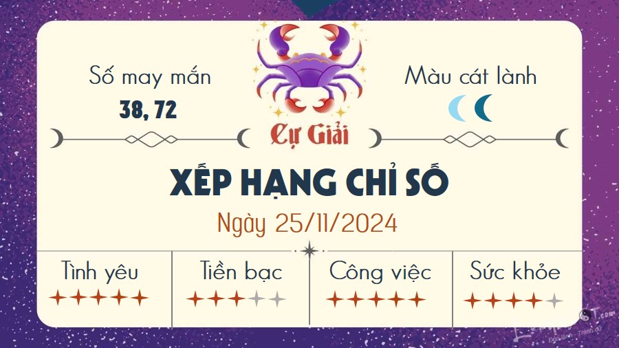 Tu vi hang ngay 25/11/2024 - Cu Giai