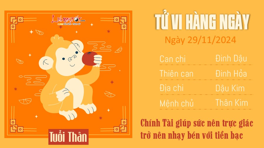 Tu vi hang ngay 29/11/2024 cua 12 con giap - tuoi Than