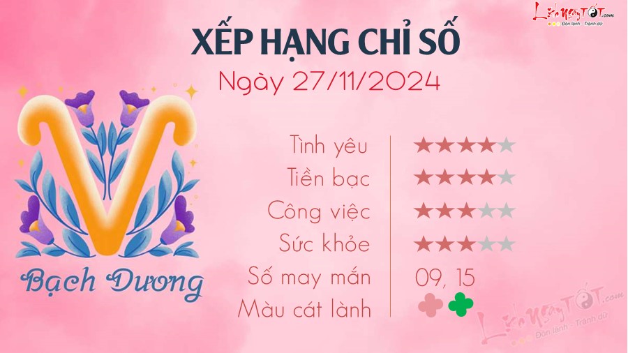 Tu vi hang ngay 27/11/2024 cua 12 cung hoang dao - Bach Duong