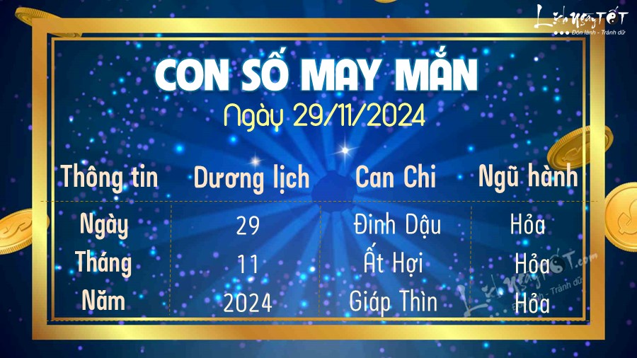 Con so may man hom nay 29/11/2024