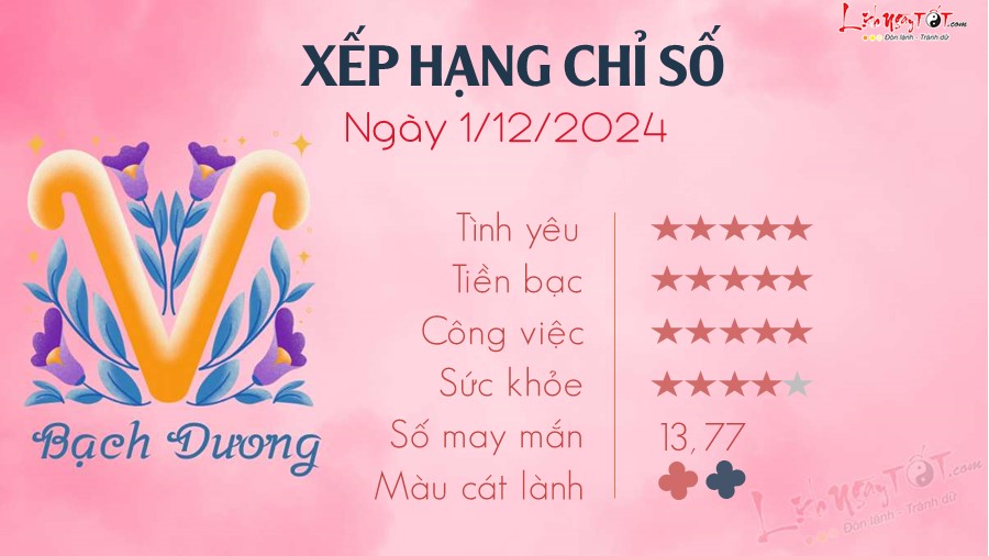 1 Tu vi hang ngay 1-12-2024 - Bach Duong