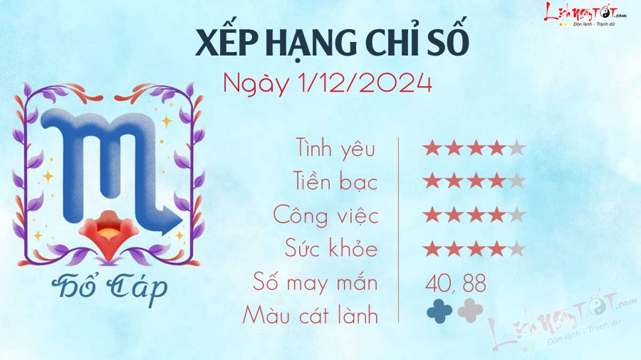 8 Tu vi hang ngay 1-12-2024 - Ho Cap