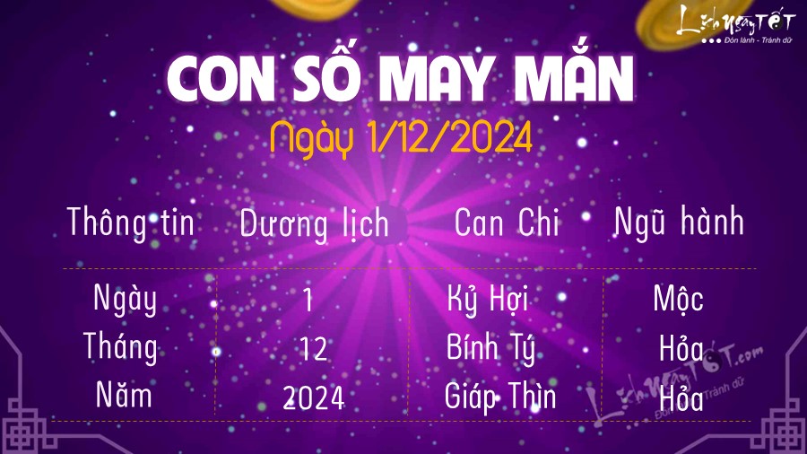 Con so may man hom nay 1/12/2024