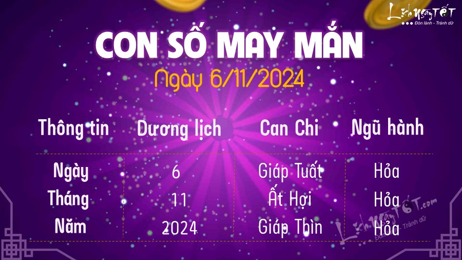 Con so may man hom nay 6/11/2024