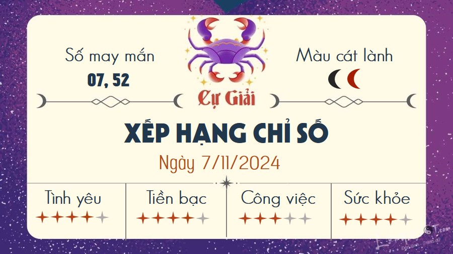 Tu vi hang ngay 7/11/2024 - Cu Giai