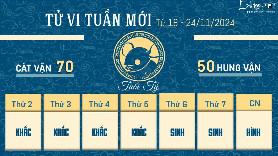 Tu vi tuan moi cua 12 con giap tu 18 - 24/11/2024 - Ty