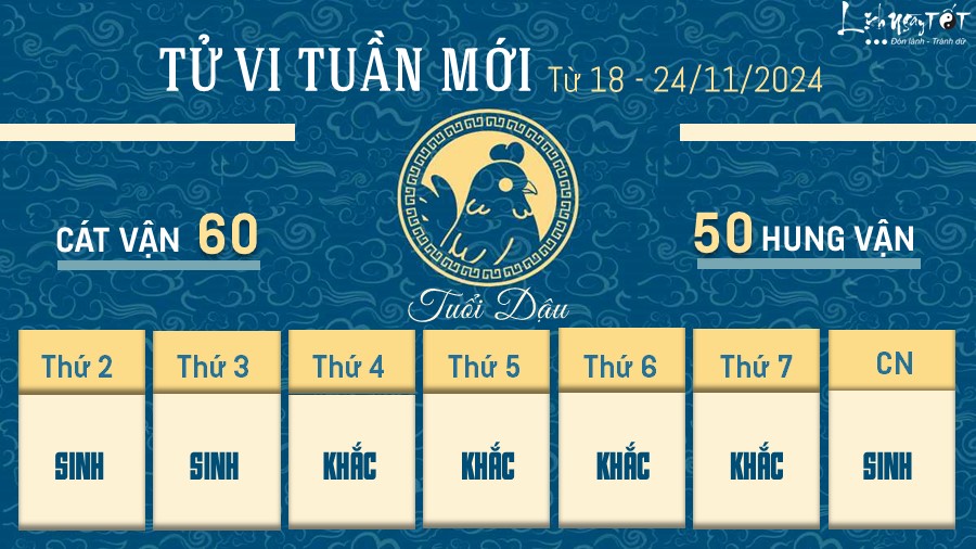 Tu vi tuan moi cua 12 con giap tu 18 - 24/11/2024 - Dau