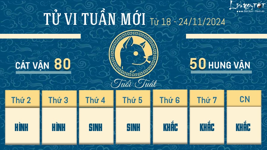 Tu vi tuan moi cua 12 con giap tu 18 - 24/11/2024 - Tuat