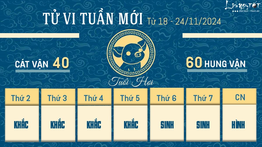 Tu vi tuan moi cua 12 con giap tu 18 - 24/11/2024 - Hoi