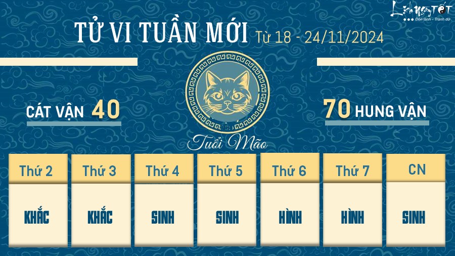 Tu vi tuan moi cua 12 con giap tu 18 - 24/11/2024 - Mao