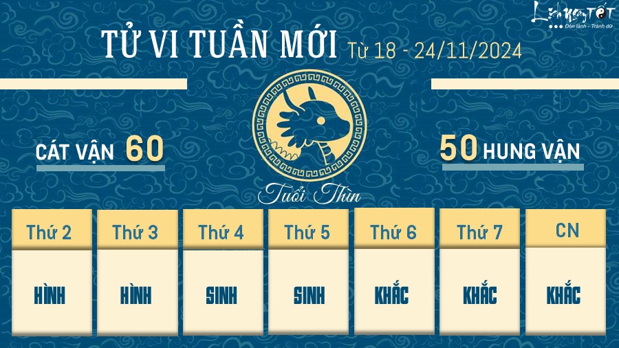 Tu vi tuan moi cua 12 con giap tu 18 - 24/11/2024 - Thin