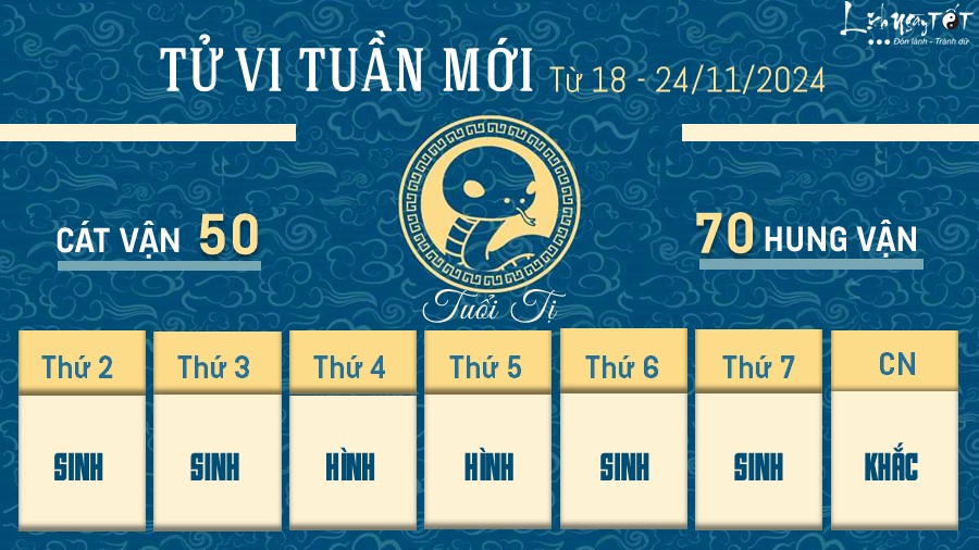 Tu vi tuan moi cua 12 con giap tu 18 - 24/11/2024 - Ti