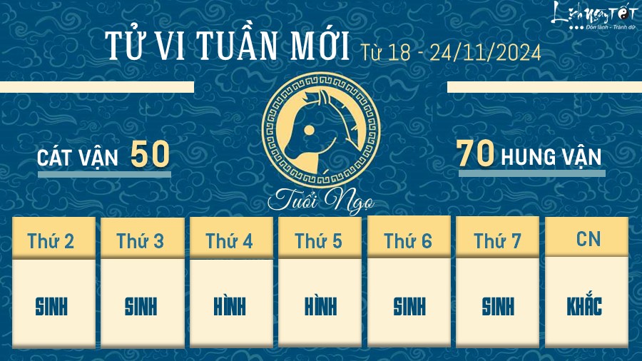 Tu vi tuan moi cua 12 con giap tu 18 - 24/11/2024 - Ngo