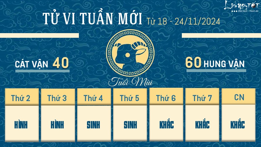 Tu vi tuan moi cua 12 con giap tu 18 - 24/11/2024 - Mui