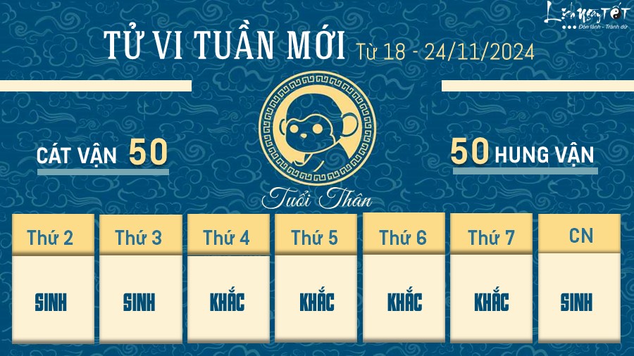 Tu vi tuan moi cua 12 con giap tu 18 - 24/11/2024 - Than