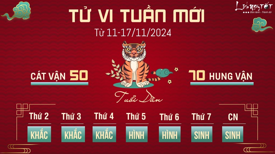 Tu vi tuan moi cua 12 con giap 11-17/11/2024 - Dan