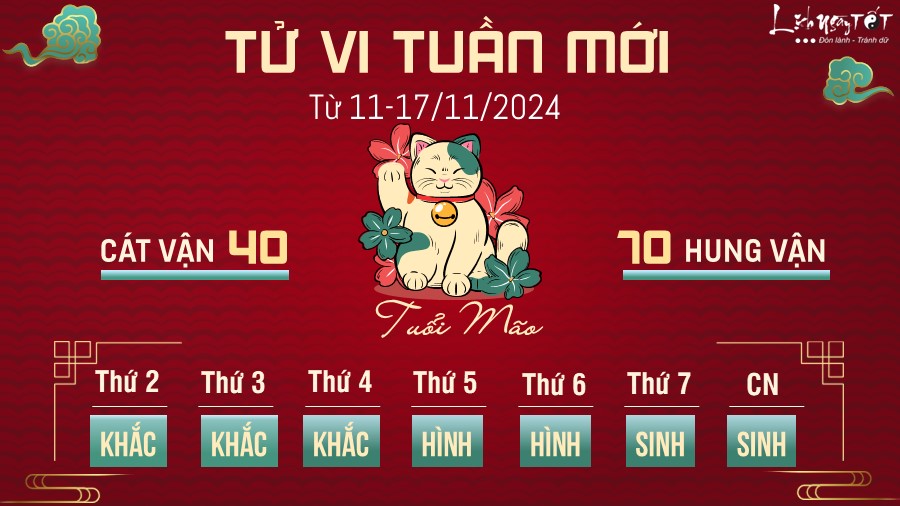 Tu vi tuan moi cua 12 con giap 11-17/11/2024 - Mao