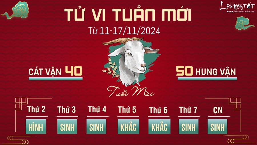 Tu vi tuan moi cua 12 con giap 11-17/11/2024 - Mui