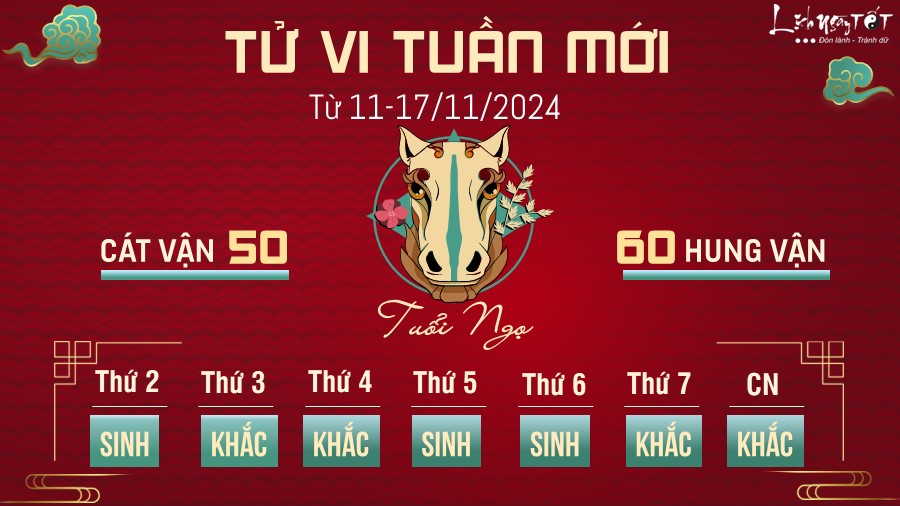 Tu vi tuan moi cua 12 con giap 11-17/11/2024 - Ngo