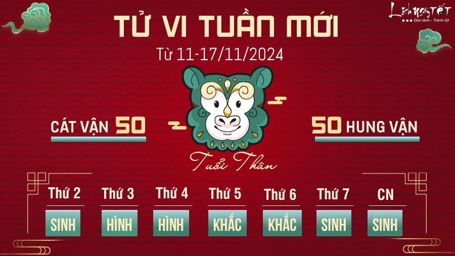 Tu vi tuan moi cua 12 con giap 11-17/11/2024 - Than