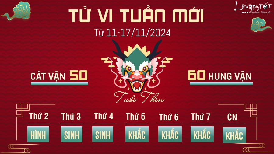 Tu vi tuan moi cua 12 con giap 11-17/11/2024 - Thin