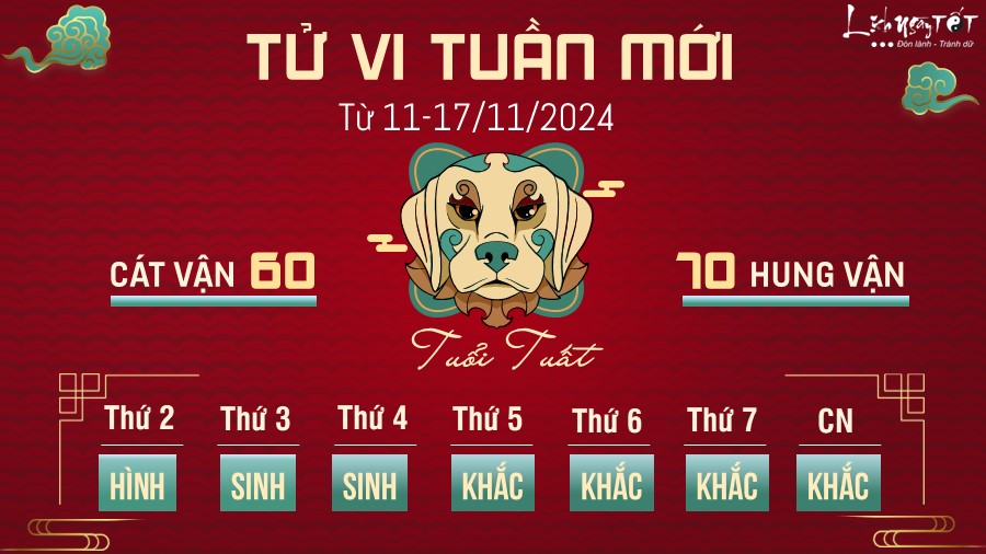 Tu vi tuan moi cua 12 con giap 11-17/11/2024 - Tuat