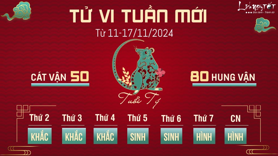 Tu vi tuan moi cua 12 con giap 11-17/11/2024 - Ty