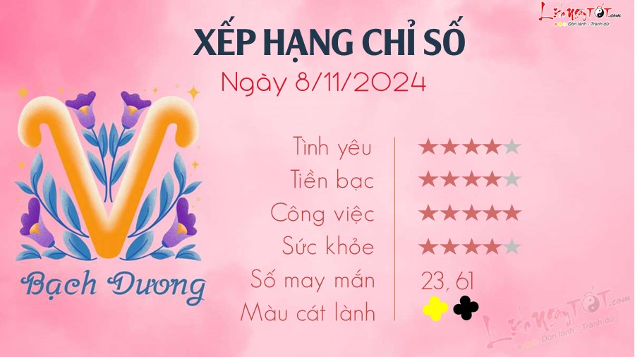 Tu vi hang ngay 8/11/2024 cua 12 cung hoang dao - Bach Duong