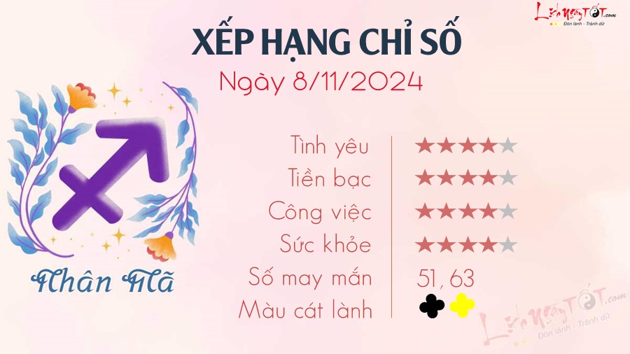 Tu vi hang ngay 8/11/2024 cua 12 cung hoang dao - Nhan Ma