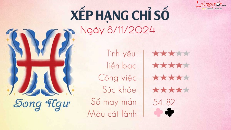 Tu vi hang ngay 8/11/2024 cua 12 cung hoang dao - Song Ngu