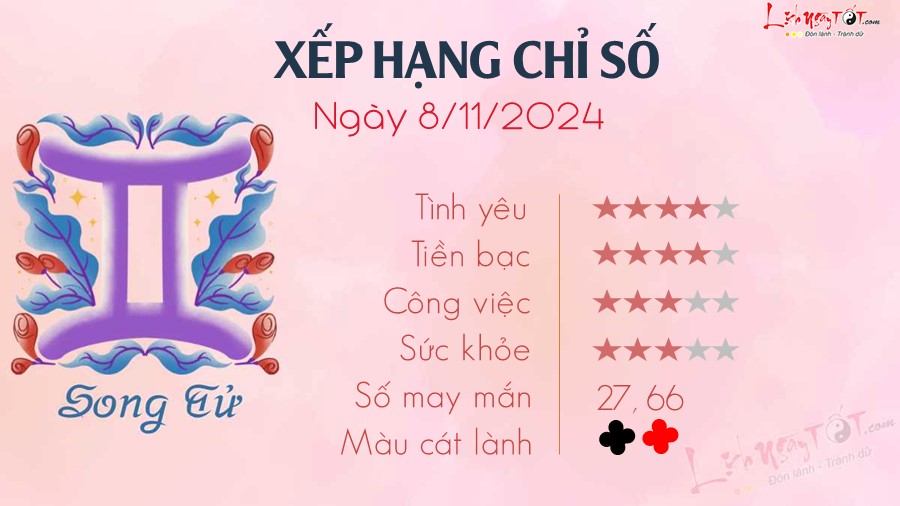 Tu vi hang ngay 8/11/2024 cua 12 cung hoang dao - Song Tu