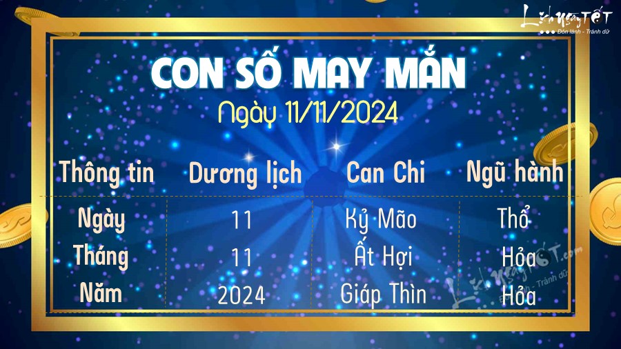 Con so may man hom nay 11/11/2024